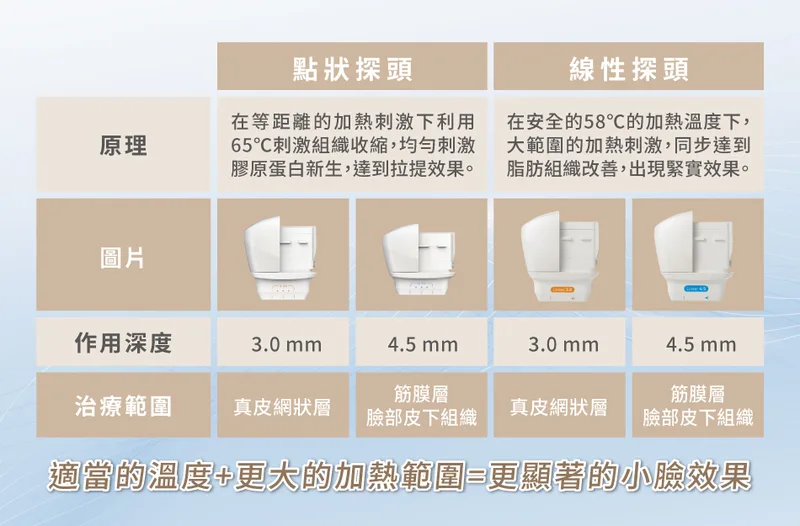 音波拉提 產品圖 3