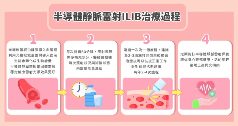 靜脈雷射 產品圖 2