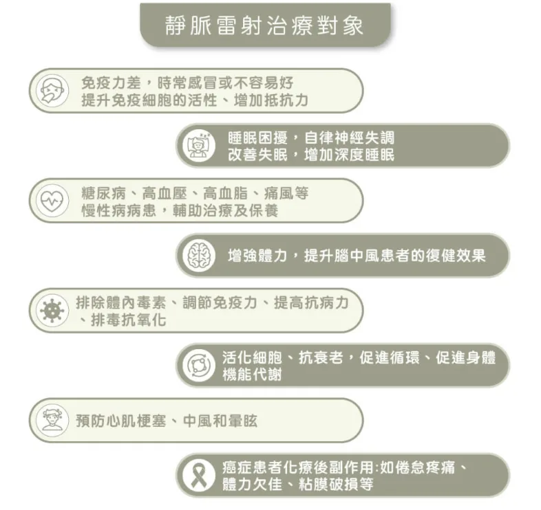 靜脈雷射 產品圖 3