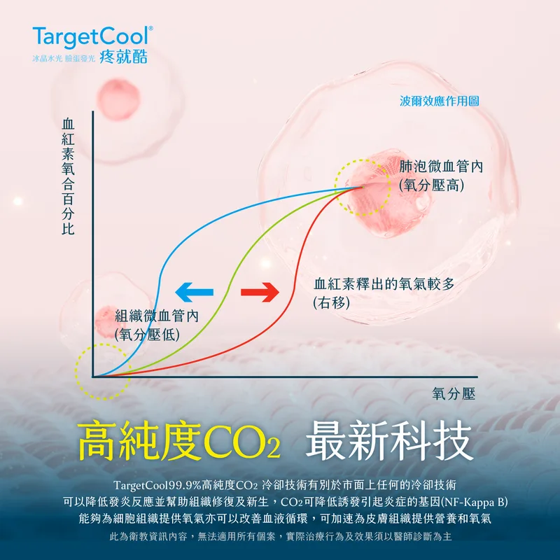 TargetCool 冰晶水光 產品圖 10