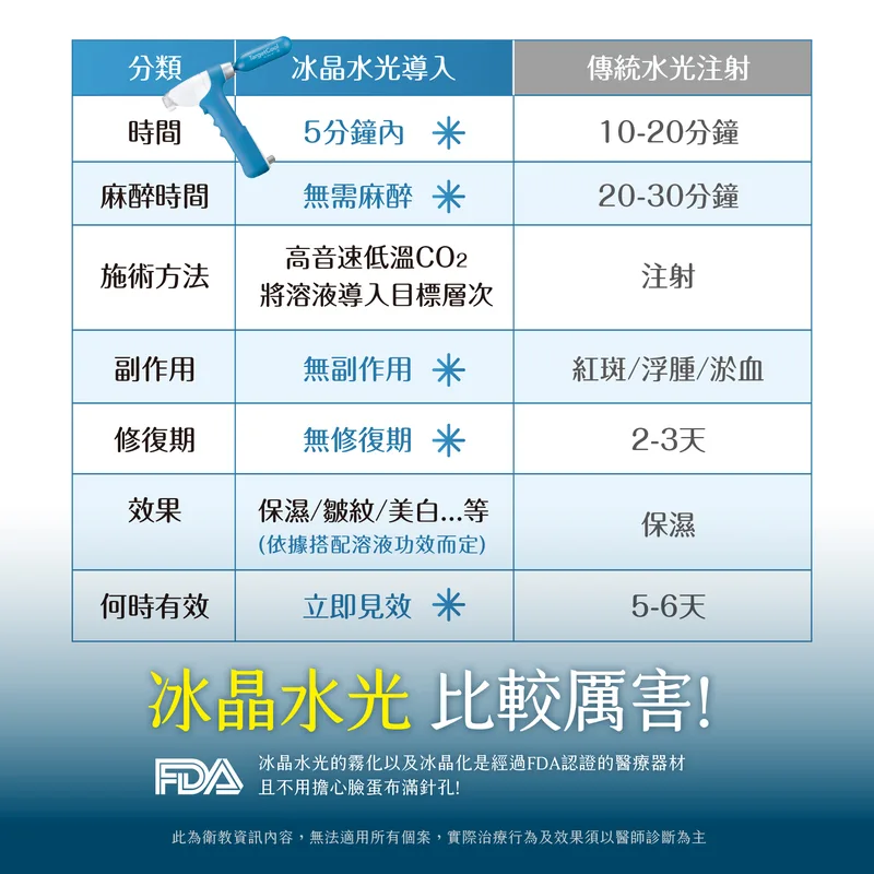 TargetCool 冰晶水光 產品圖 15