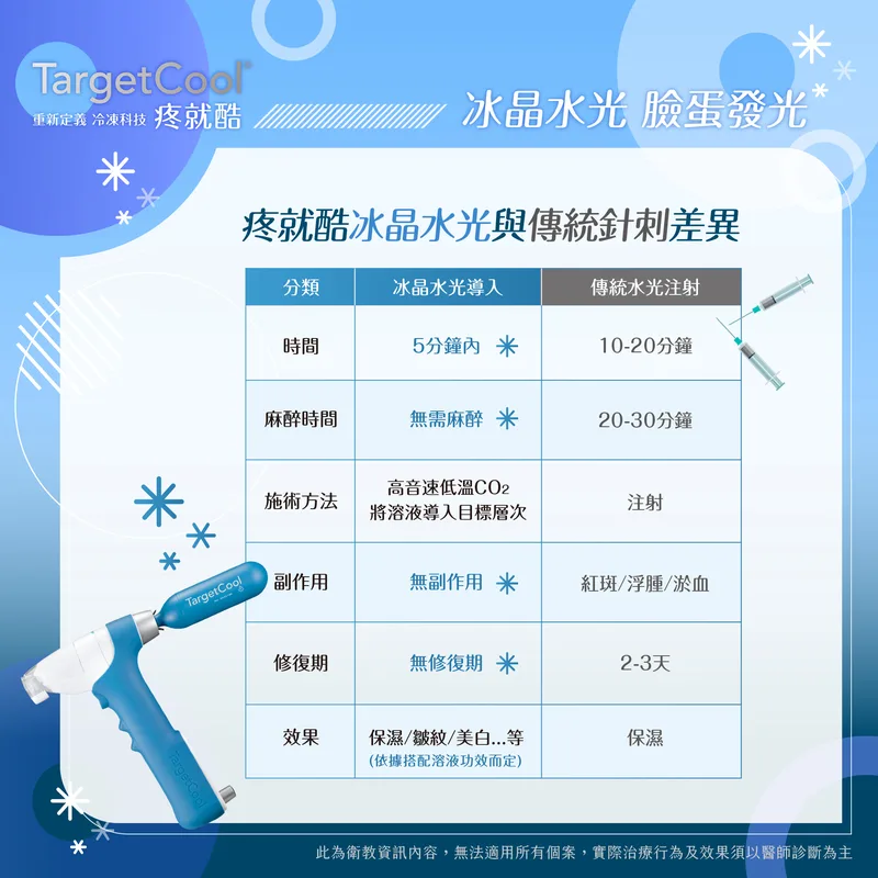 TargetCool 冰晶水光 產品圖 19