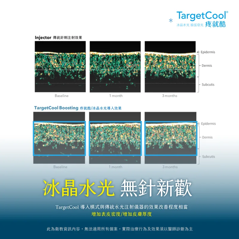 TargetCool 冰晶水光 產品圖 6