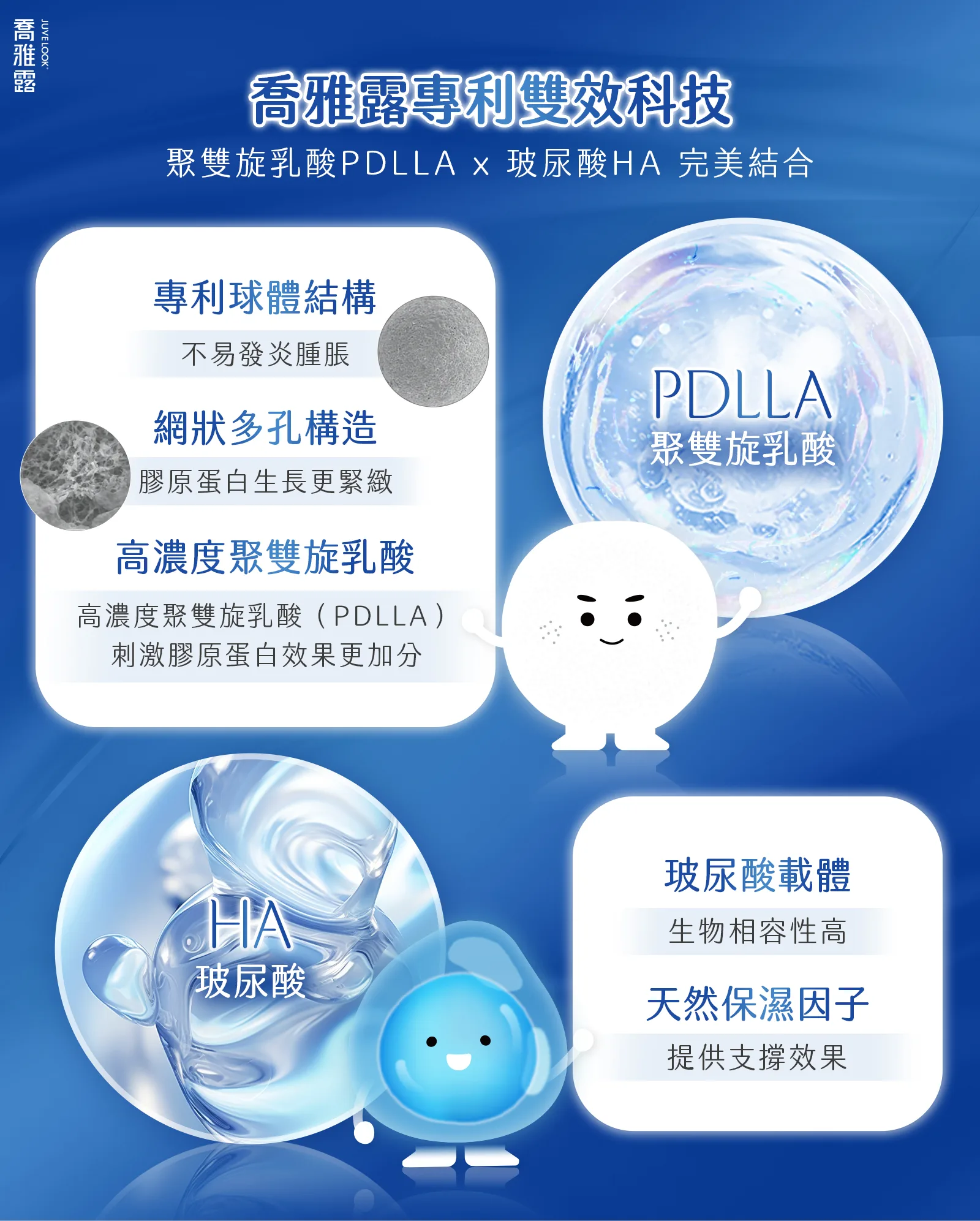 Juvelook 專利 PDLLA 聚雙旋乳酸科技